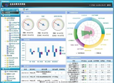 決策管理系統圖片