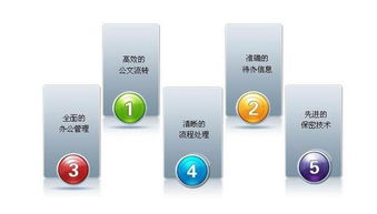 企辦軟件 協(xié)同oa辦公系統(tǒng)將為你節(jié)約更多的時(shí)間