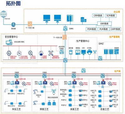 珞安科技汽車制造行業工控安全解決方案