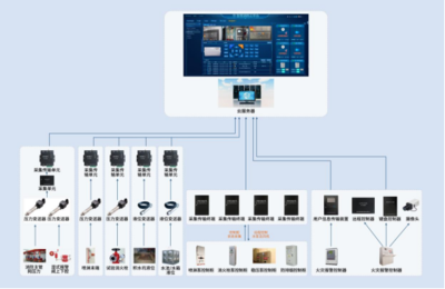 國網科技消控室遠程監(jiān)控系統(tǒng)助力消控室單人值班成功落地!