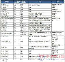 大聯大旗下詮鼎推出東芝馬達控制解決方案，優化辦公管理系統
